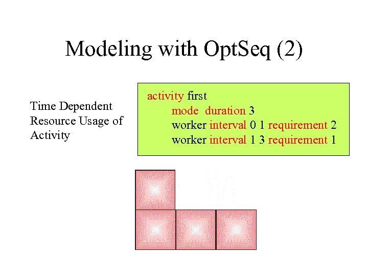 Modeling with Opt. Seq (2) Time Dependent Resource Usage of Activity activity first mode