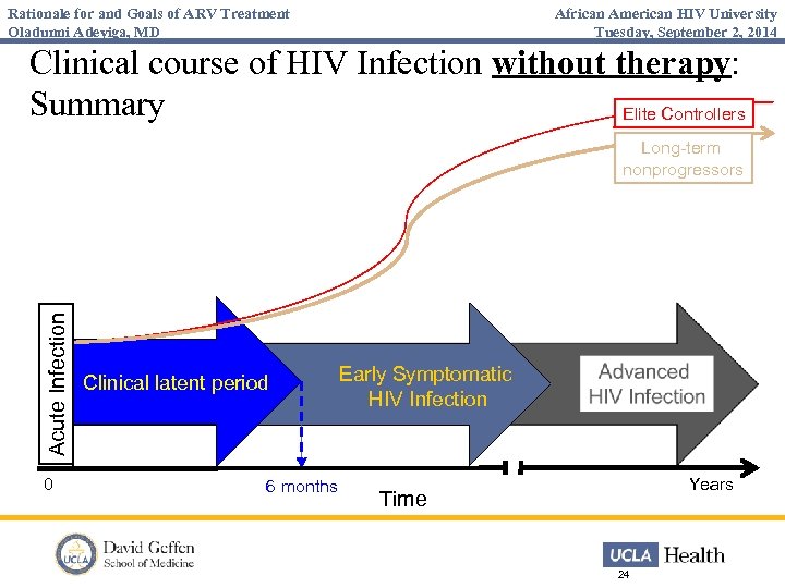 Rationale for and Goals of ARV Treatment Oladunni Adeyiga, MD African American HIV University