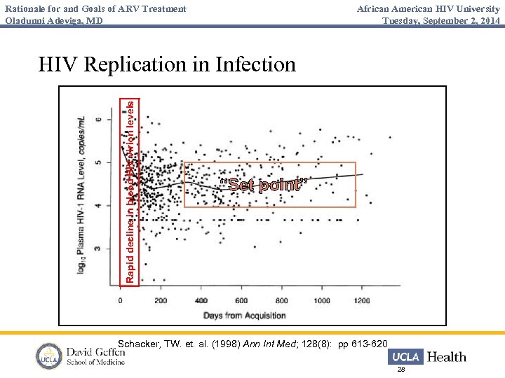 Rationale for and Goals of ARV Treatment Oladunni Adeyiga, MD African American HIV University