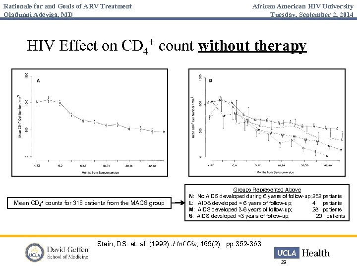 Rationale for and Goals of ARV Treatment Oladunni Adeyiga, MD African American HIV University