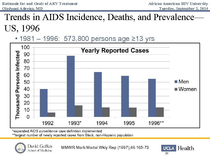 Rationale for and Goals of ARV Treatment Oladunni Adeyiga, MD African American HIV University