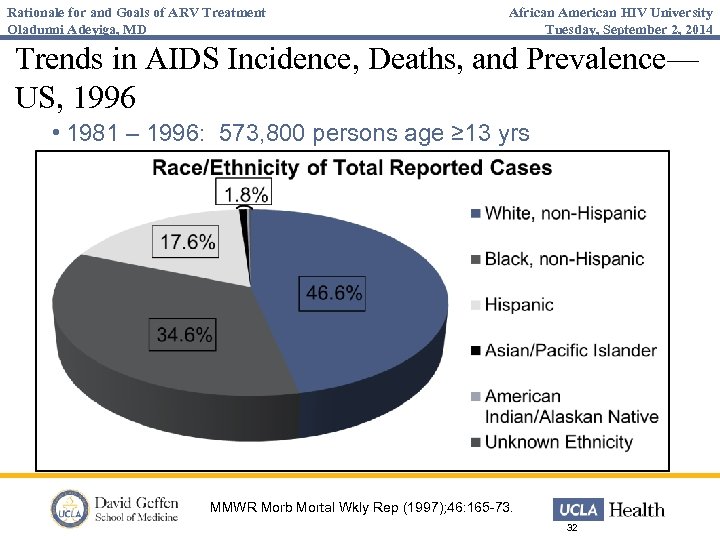 Rationale for and Goals of ARV Treatment Oladunni Adeyiga, MD African American HIV University
