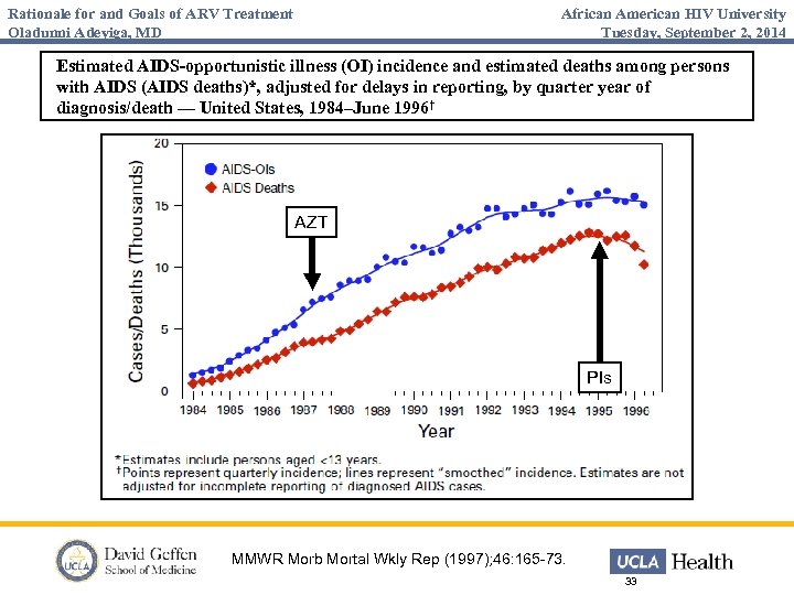 Rationale for and Goals of ARV Treatment Oladunni Adeyiga, MD African American HIV University