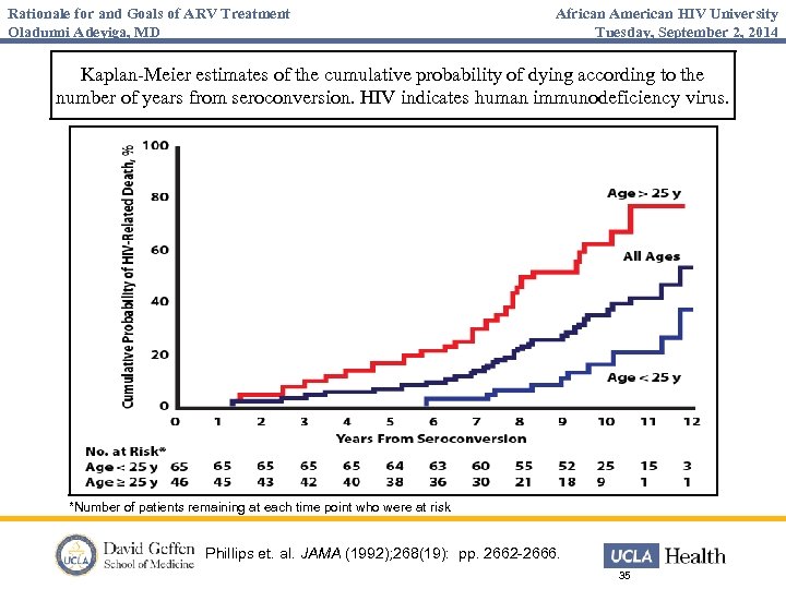 Rationale for and Goals of ARV Treatment Oladunni Adeyiga, MD African American HIV University
