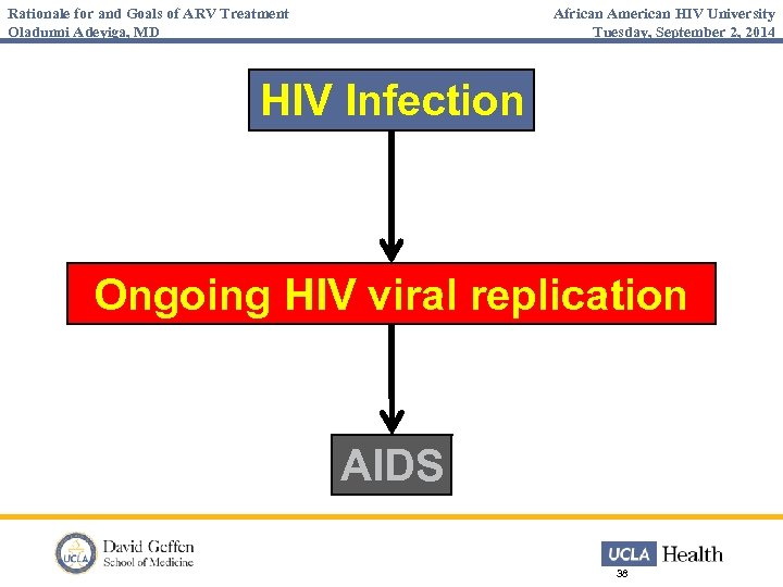 Rationale for and Goals of ARV Treatment Oladunni Adeyiga, MD African American HIV University