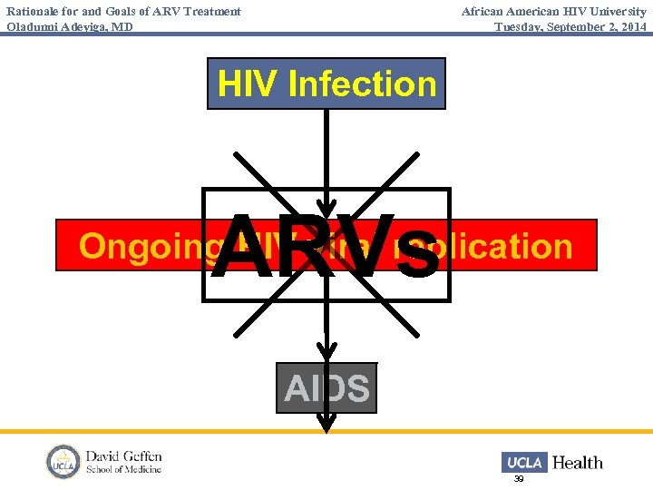 Rationale for and Goals of ARV Treatment Oladunni Adeyiga, MD African American HIV University
