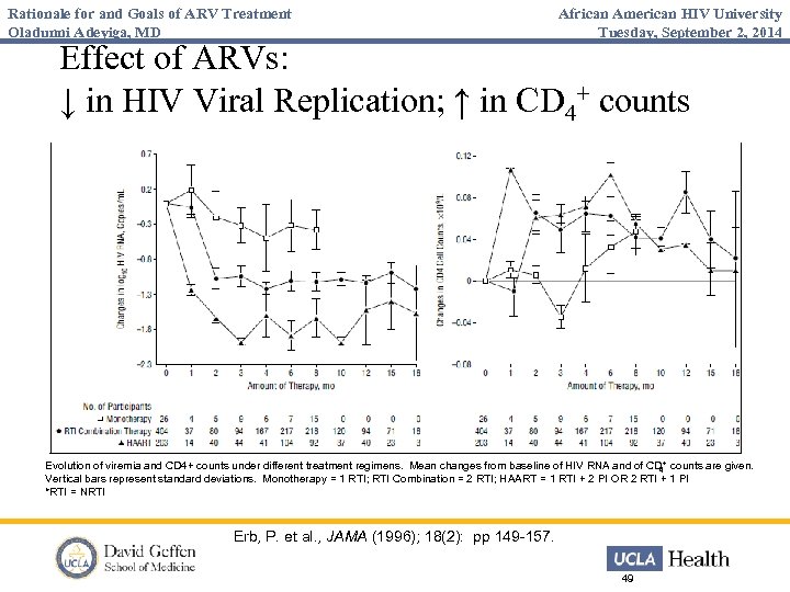 Rationale for and Goals of ARV Treatment Oladunni Adeyiga, MD African American HIV University