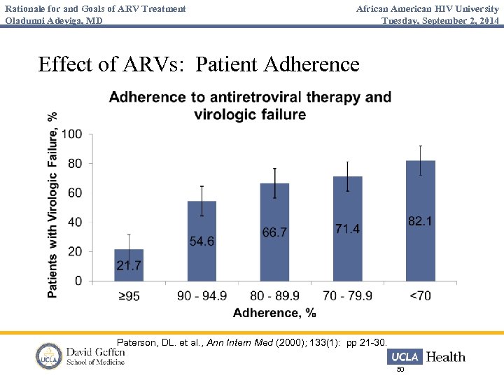 Rationale for and Goals of ARV Treatment Oladunni Adeyiga, MD African American HIV University
