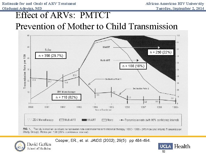 Rationale for and Goals of ARV Treatment Oladunni Adeyiga, MD African American HIV University