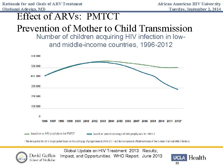 Rationale for and Goals of ARV Treatment Oladunni Adeyiga, MD African American HIV University
