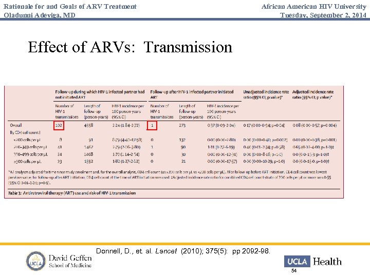 Rationale for and Goals of ARV Treatment Oladunni Adeyiga, MD African American HIV University