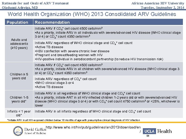 Rationale for and Goals of ARV Treatment Oladunni Adeyiga, MD African American HIV University