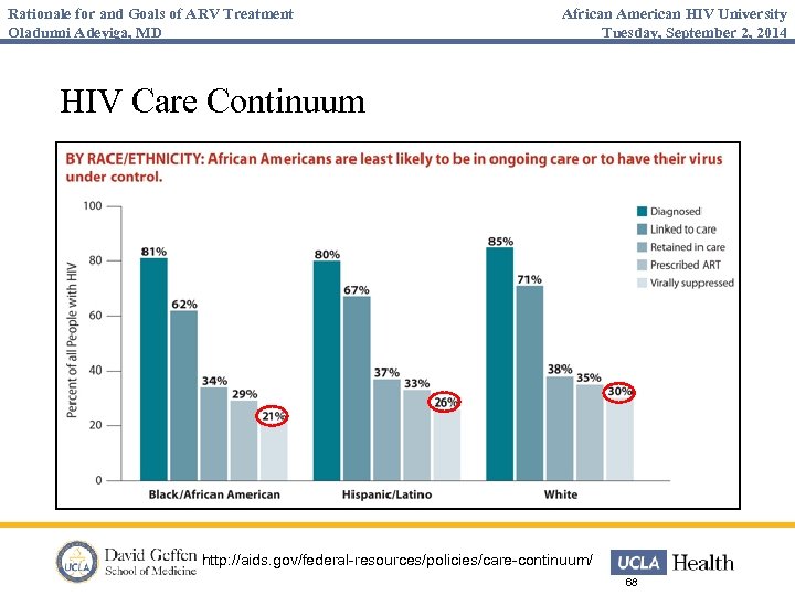 Rationale for and Goals of ARV Treatment Oladunni Adeyiga, MD African American HIV University