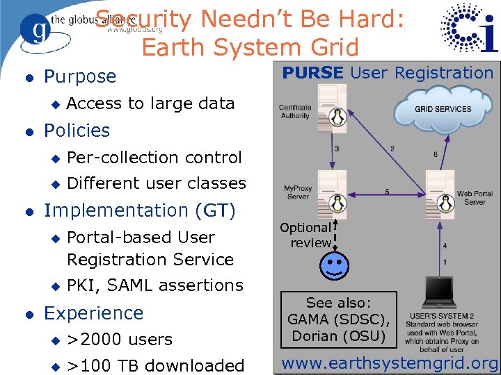 Security Needn’t Be Hard: Earth System Grid l Purpose u l Access to large
