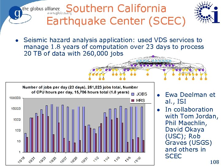 Southern California Earthquake Center (SCEC) l Seismic hazard analysis application: used VDS services to