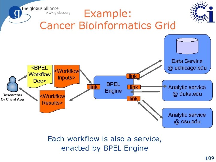 Example: Cancer Bioinformatics Grid Data Service @ uchicago. edu <BPEL <Workflow Inputs> Doc> link