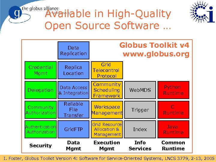 Available in High-Quality Open Source Software … Data Replication Globus Toolkit v 4 www.