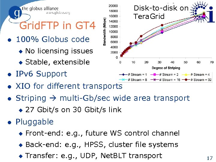Grid. FTP in GT 4 l Disk-to-disk on Tera. Grid 100% Globus code u