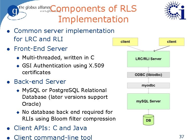 Components of RLS Implementation l Common server implementation for LRC and RLI l Front-End