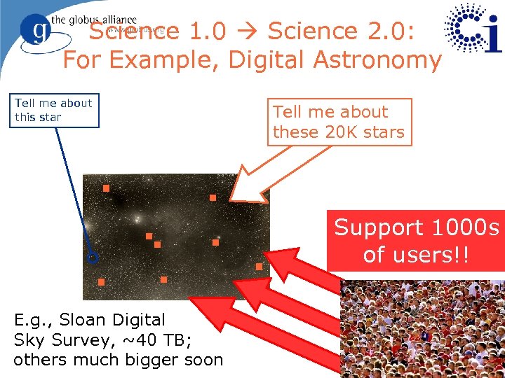 Science 1. 0 Science 2. 0: For Example, Digital Astronomy Tell me about this