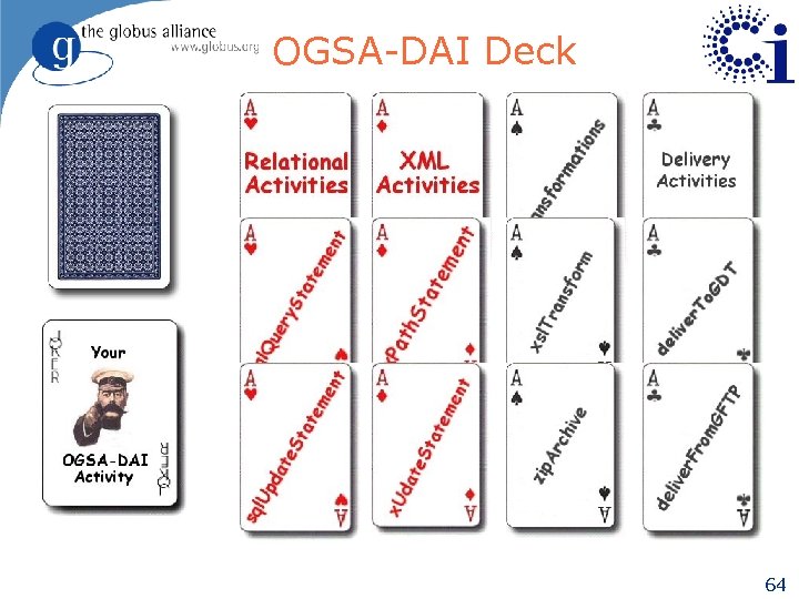 OGSA-DAI Deck 64 