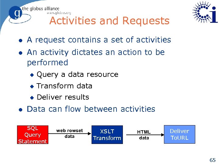 Activities and Requests l A request contains a set of activities l An activity