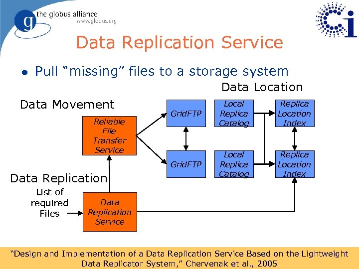 Data Replication Service l Pull “missing” files to a storage system Data Location Data