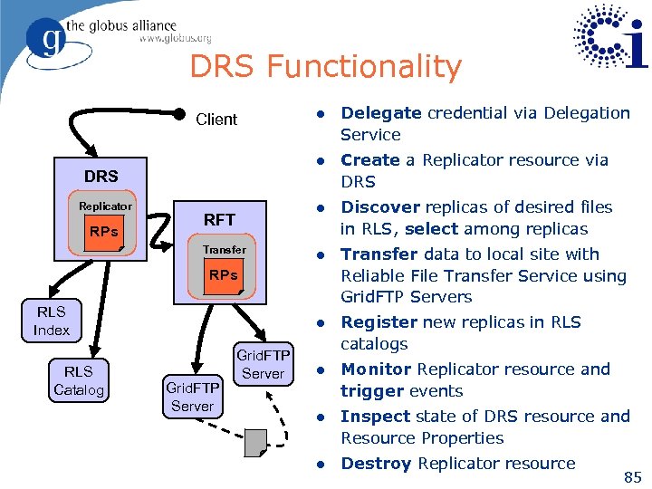 DRS Functionality Replicator RPs Transfer Create a Replicator resource via DRS Discover replicas of