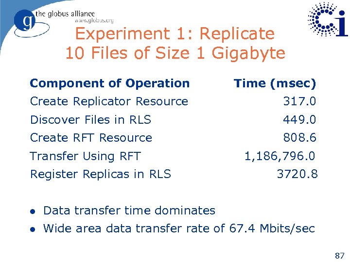 Experiment 1: Replicate 10 Files of Size 1 Gigabyte Component of Operation Time (msec)