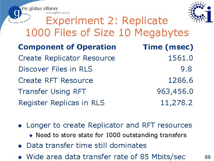 Experiment 2: Replicate 1000 Files of Size 10 Megabytes Component of Operation Time (msec)