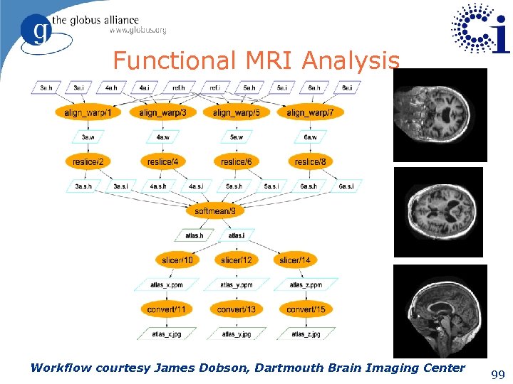 Functional MRI Analysis Workflow courtesy James Dobson, Dartmouth Brain Imaging Center 99 