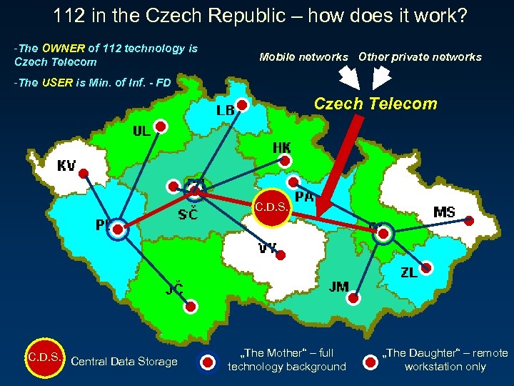 112 in the Czech Republic – how does it work? -The OWNER of 112