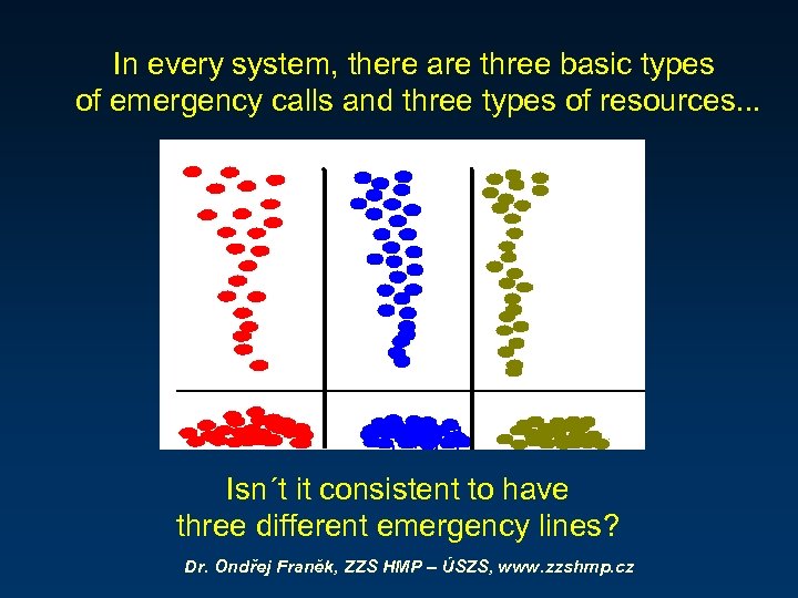 In every system, there are three basic types of emergency calls and three types