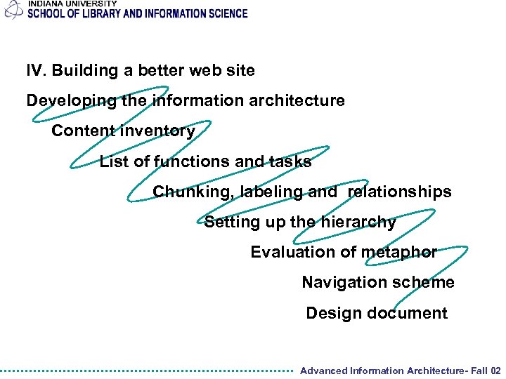 IV. Building a better web site Developing the information architecture Content inventory List of