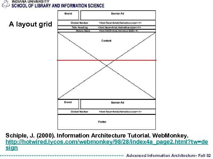 A layout grid Schiple, J. (2000). Information Architecture Tutorial. Web. Monkey. http: //hotwired. lycos.