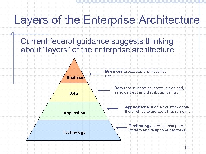 Layers of the Enterprise Architecture Current federal guidance suggests thinking about “layers” of the