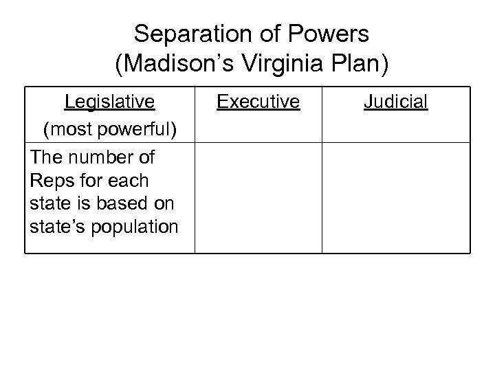 Separation of Powers (Madison’s Virginia Plan) Legislative (most powerful) The number of Reps for