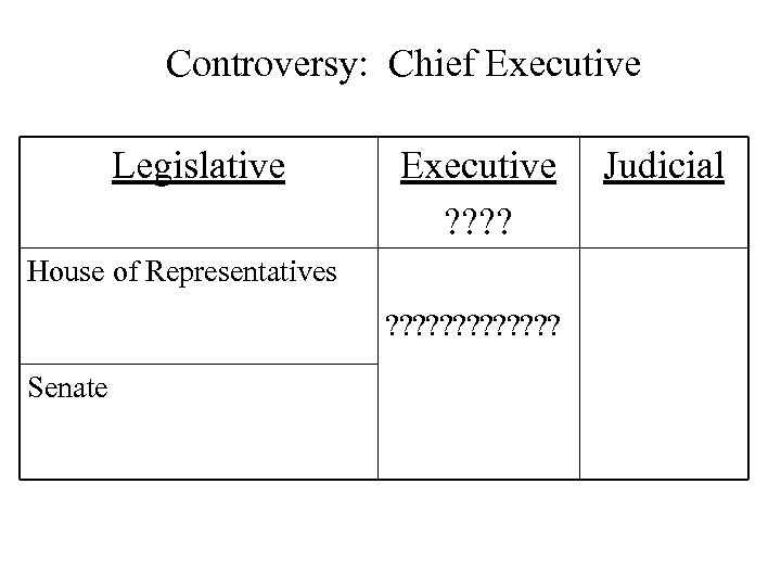 Controversy: Chief Executive Legislative Executive ? ? House of Representatives ? ? ? ?