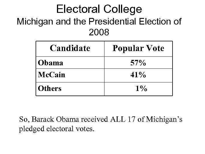 Electoral College Michigan and the Presidential Election of 2008 Candidate Obama Mc. Cain Others