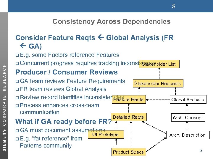 s Consistency Across Dependencies Consider Feature Reqts Global Analysis (FR GA) SIEMENS CORPORATE RESEARCH