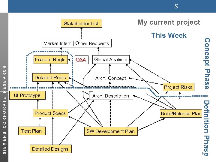 s Stakeholder List My current project Market Intent | Other Requests Stakeholder Requests SIEMENS