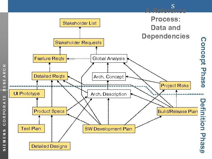 s Stakeholder List SIEMENS Global Analysis Detailed Reqts Arch. Concept Project Risks UI Prototype