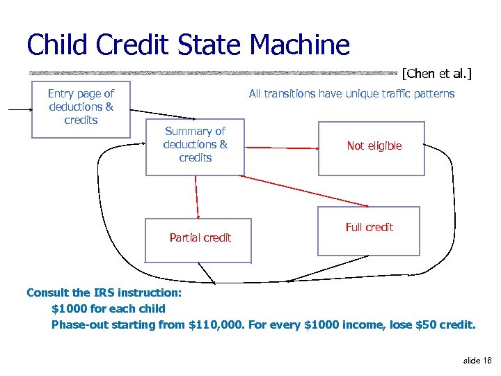Child Credit State Machine [Chen et al. ] Entry page of deductions & credits