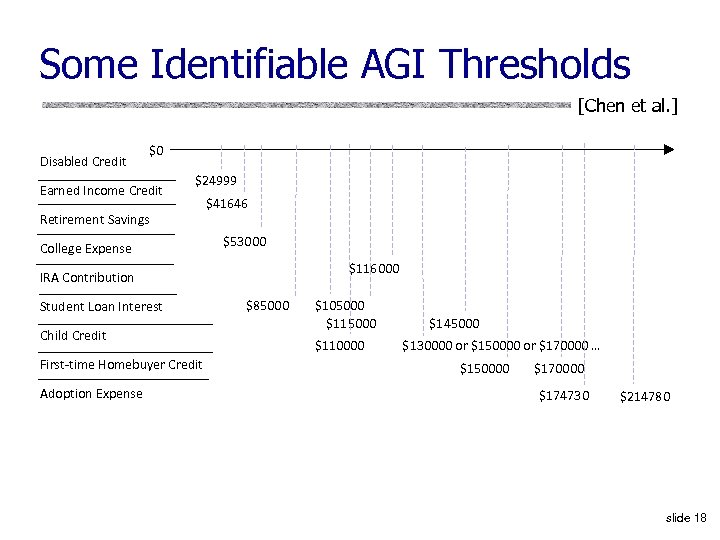Some Identifiable AGI Thresholds [Chen et al. ] Disabled Credit $0 Earned Income Credit