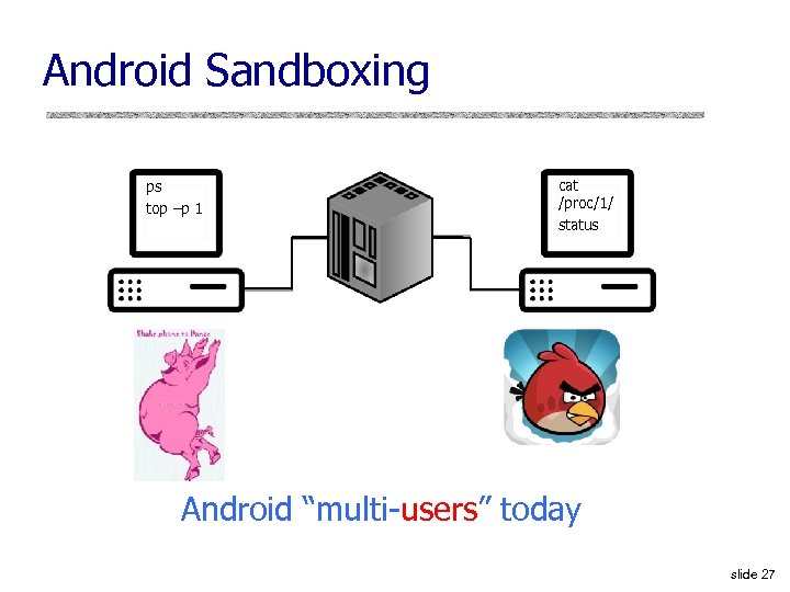 Android Sandboxing ps top –p 1 cat /proc/1/ status Android “multi-users” today slide 27