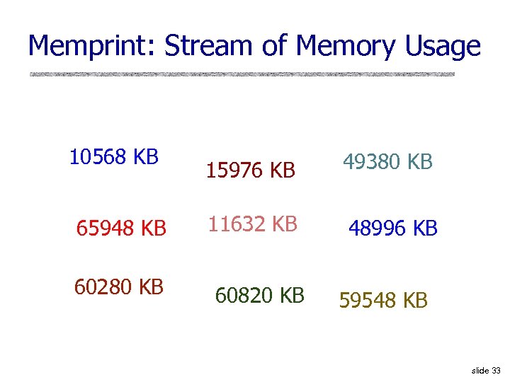 Memprint: Stream of Memory Usage 10568 KB 65948 KB 60280 KB 15976 KB 49380
