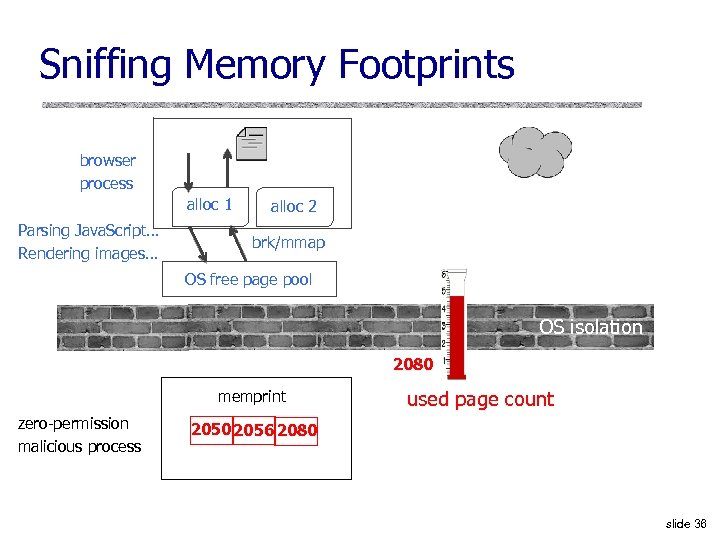 Sniffing Memory Footprints browser process alloc 1 Parsing Java. Script… Rendering images… alloc 2