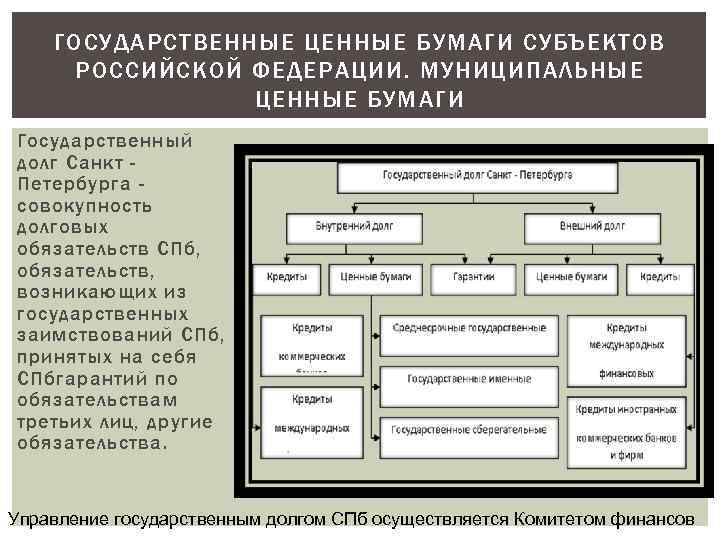 Государственные ценные бумаги выпускаемые для реализации конкретных проектов называются