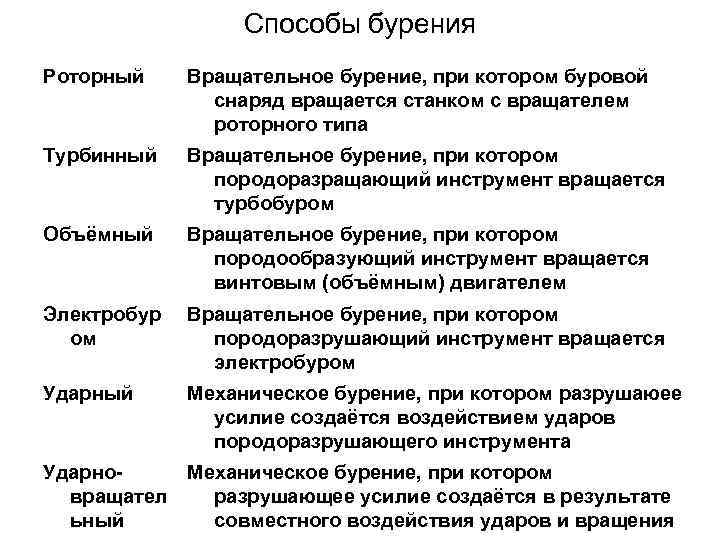 Способы бурения Роторный Вращательное бурение, при котором буровой снаряд вращается станком с вращателем роторного