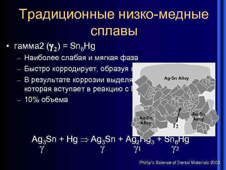 Традиционные низко-медные сплавы • гамма 2 ( 2) = Sn 8 Hg – –